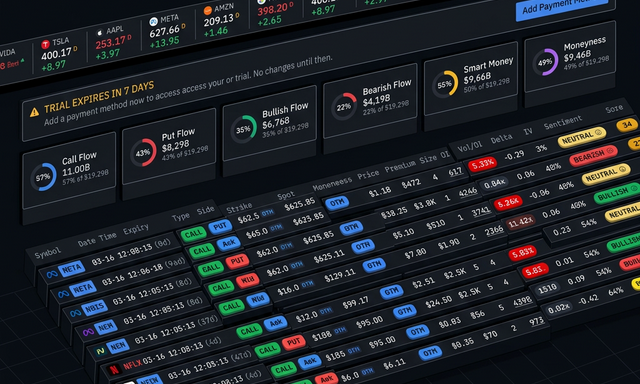 Option Trades Mockup